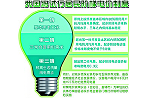 電力股大漲 國家發(fā)改委罕見發(fā)聲 居民電價(jià)這次真的要上漲了？